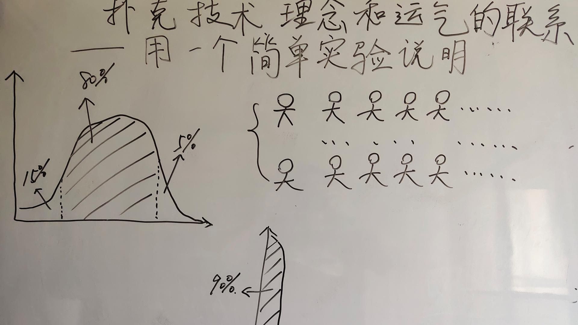 交流会——扑克技术、理念和运气