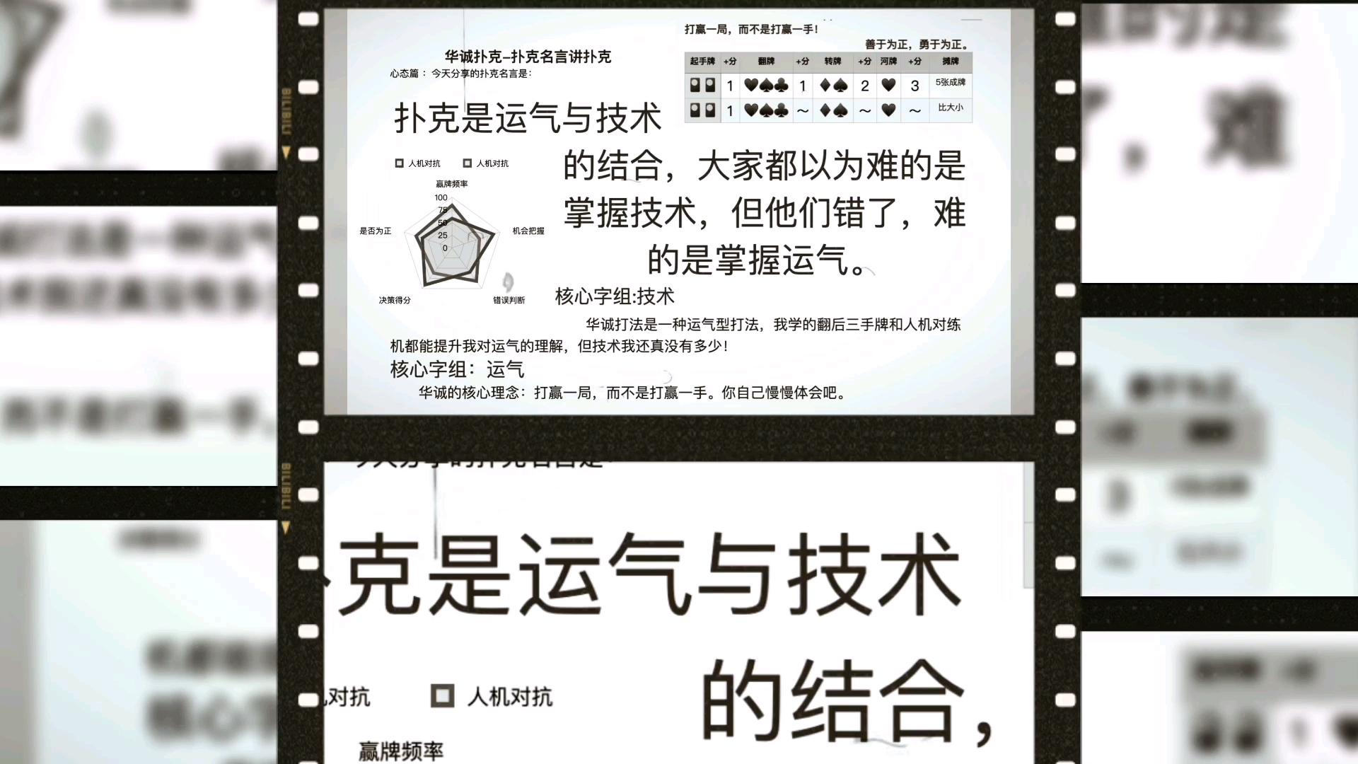 运气型牌手