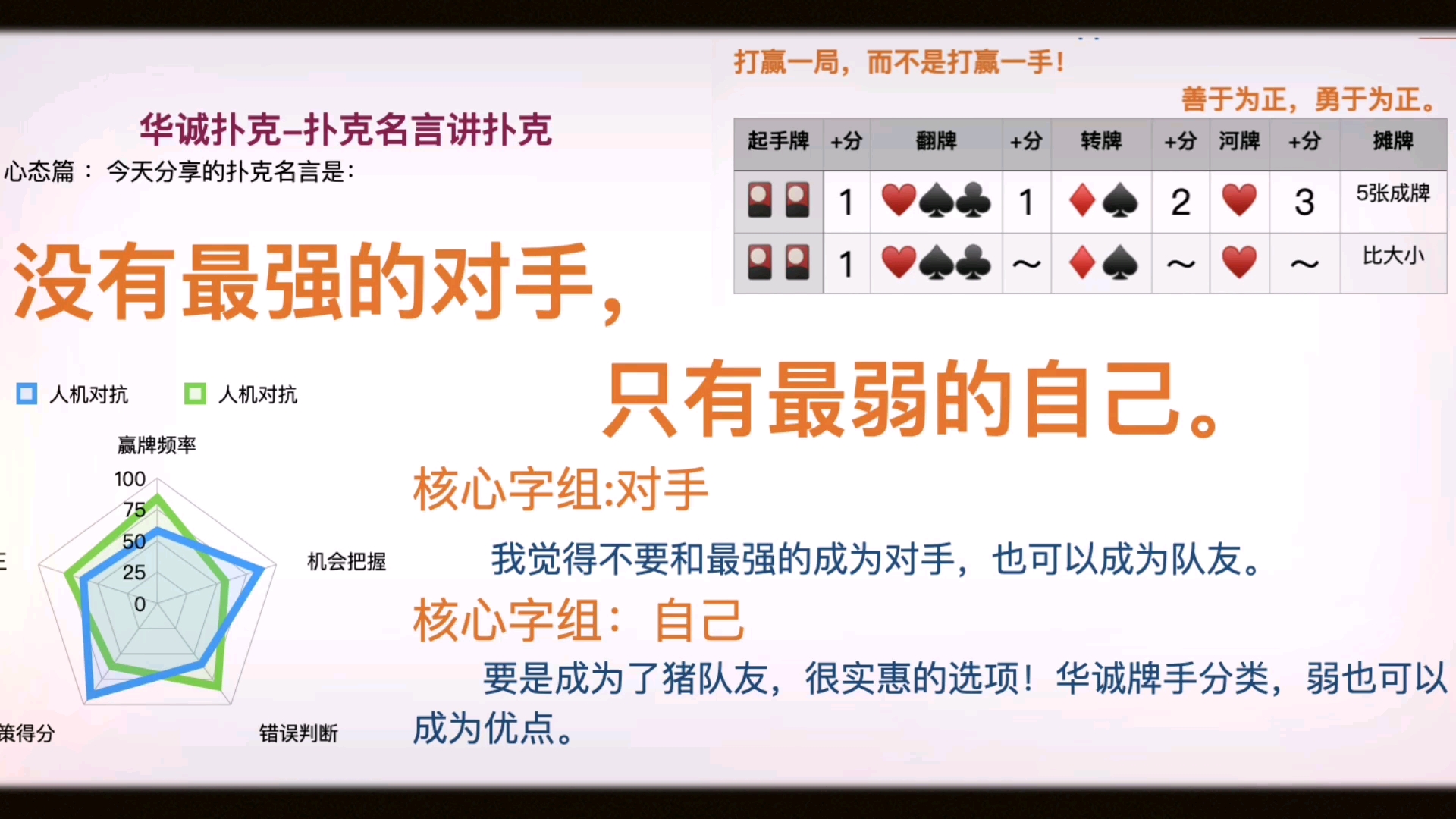 最强牌手