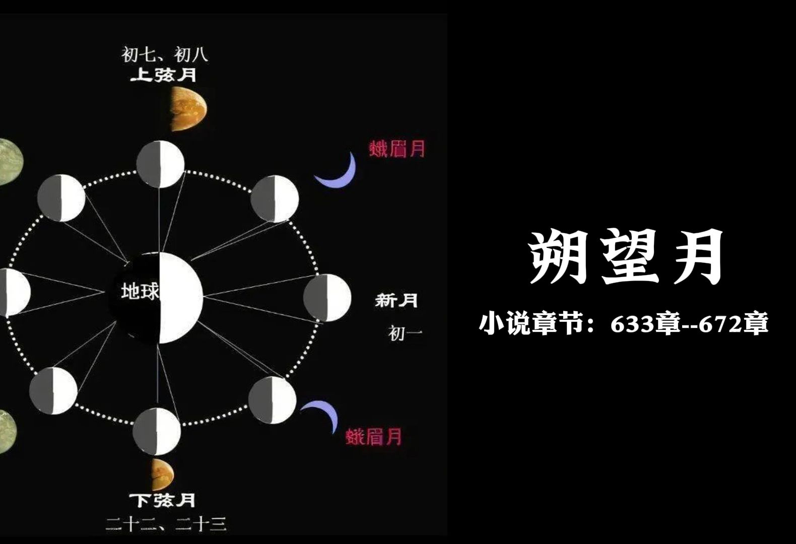 【十日终焉/游戏篇】朔望月---德州扑克和二十一点的结合玩法