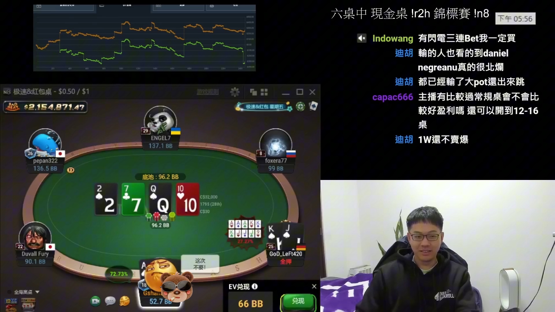 GGpoker 吉祥:我预判了你们的预判