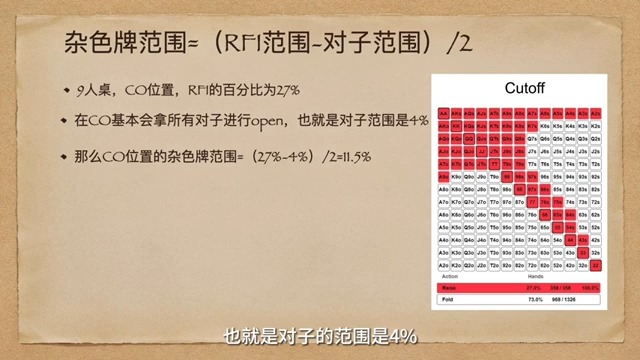 德州新手福音-详细翻前范围逻辑1