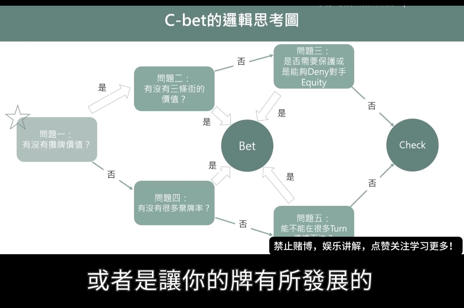 德扑俱乐部的Flop的核心思维