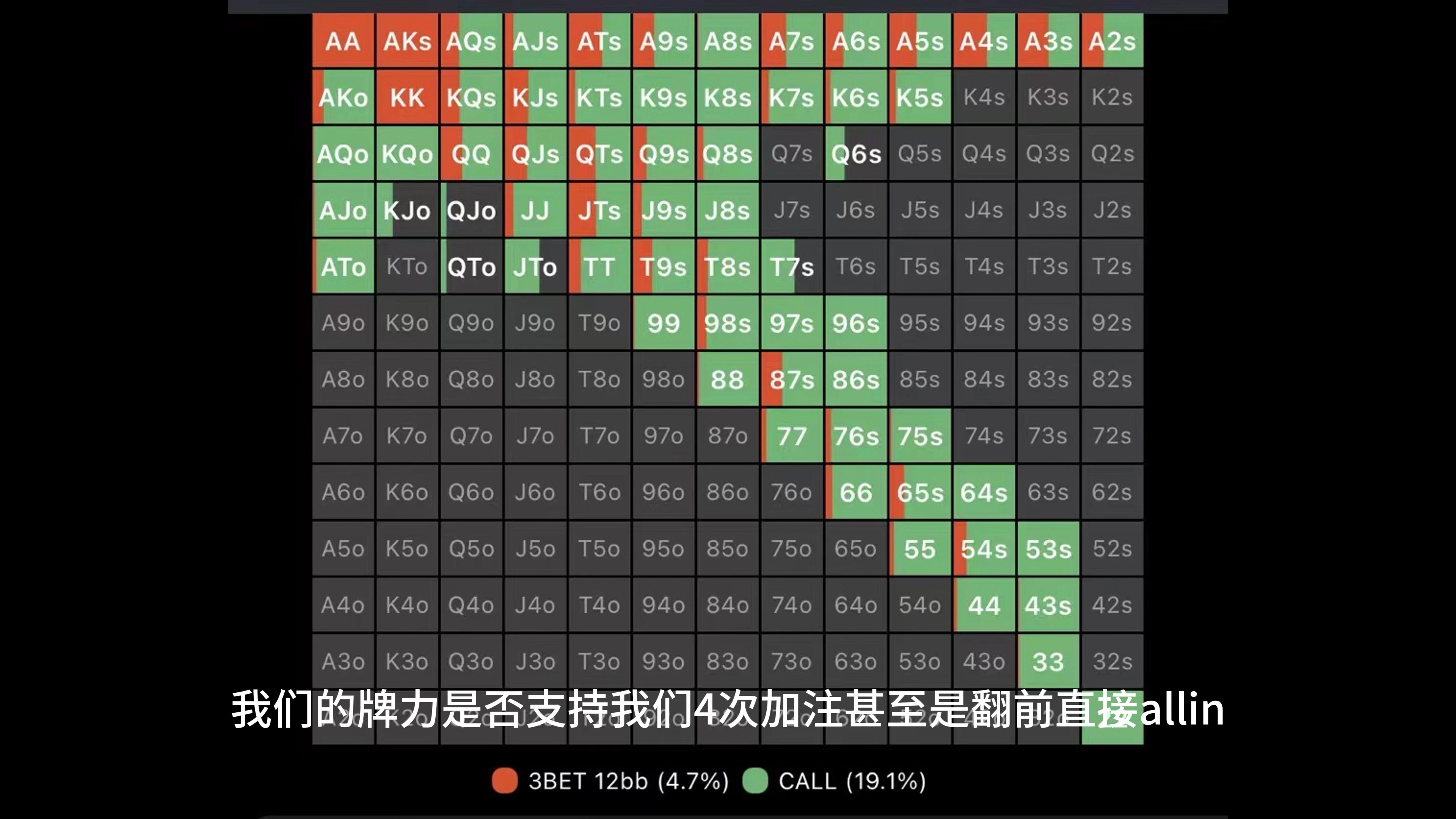 信息的游戏（2）