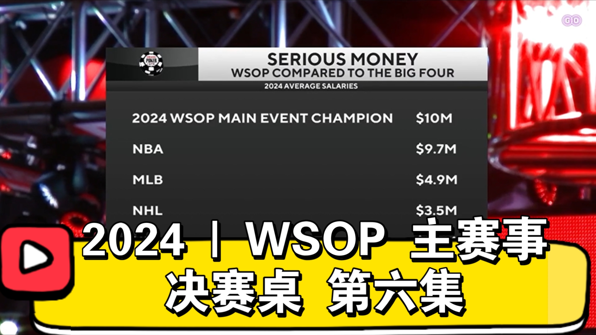 WSOP和NBA等顶级运动的收入对比？2024 | WSOP主赛事 决赛桌 第六集