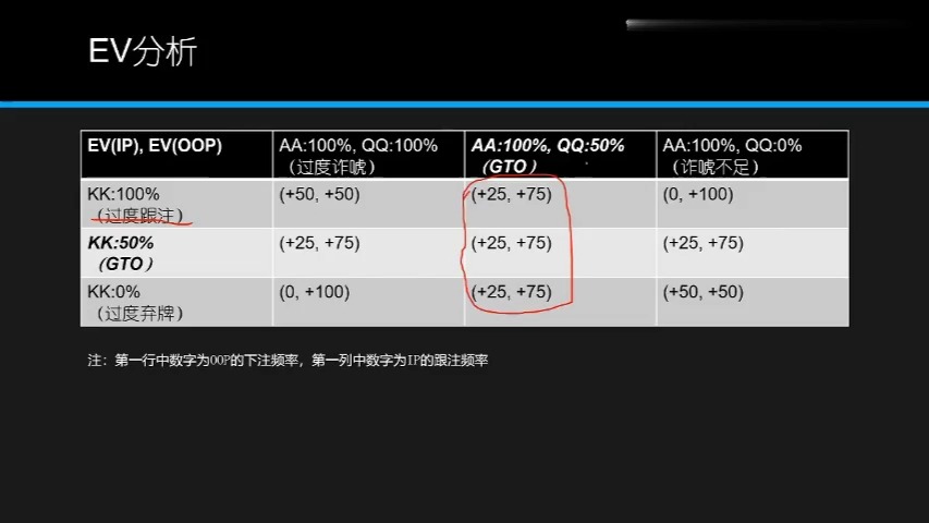 GTO策略实用教学_3