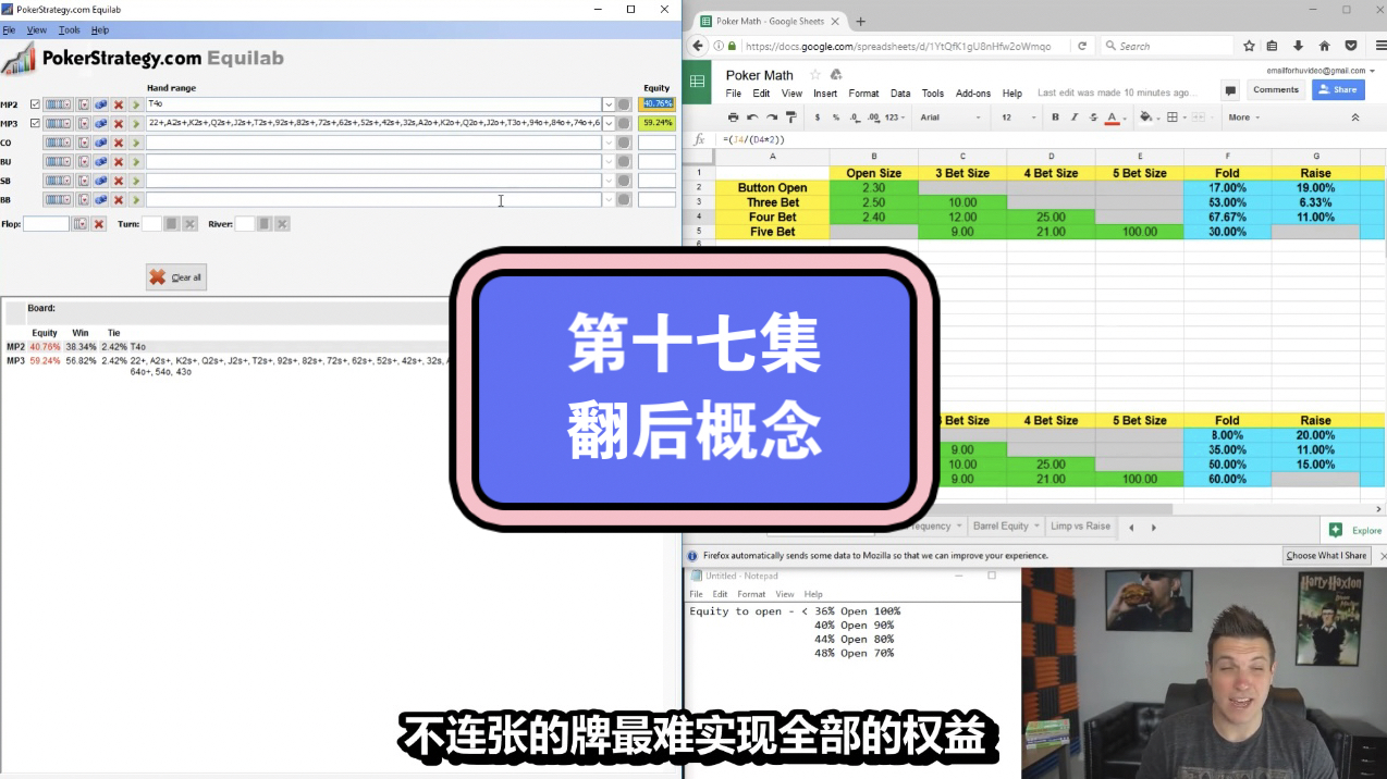Doug Plok德州扑克教学第十七集：翻后概念