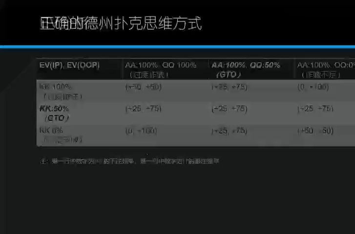 GTO策略实用教学_2