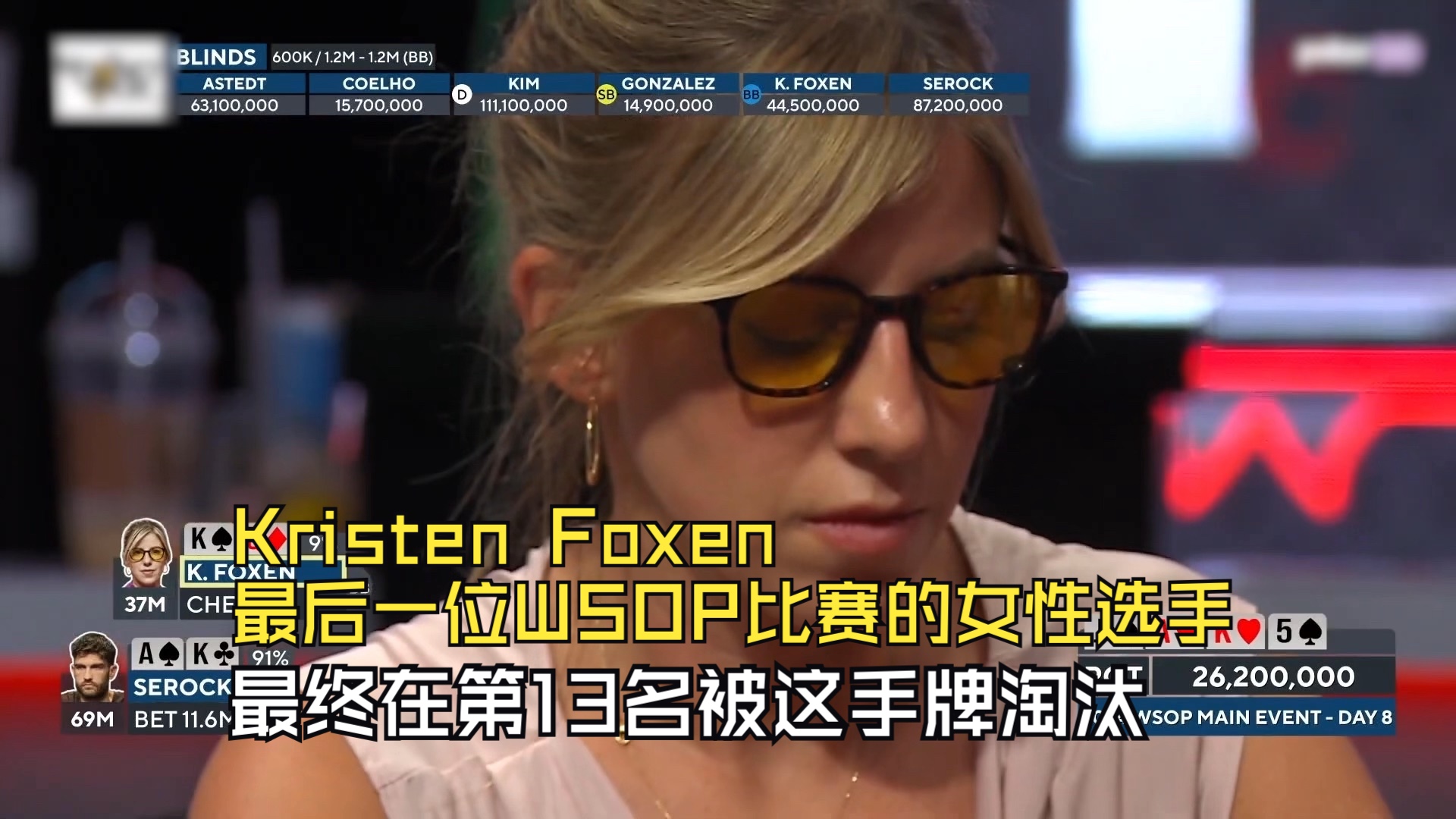 Kristen Foxen是今年2024 WSOP主赛事第8天时最后一位仍在比赛的女性选手。她最终在第13名被这手牌淘汰！