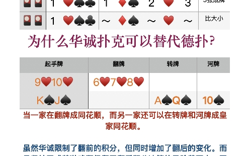 华诚替代德扑