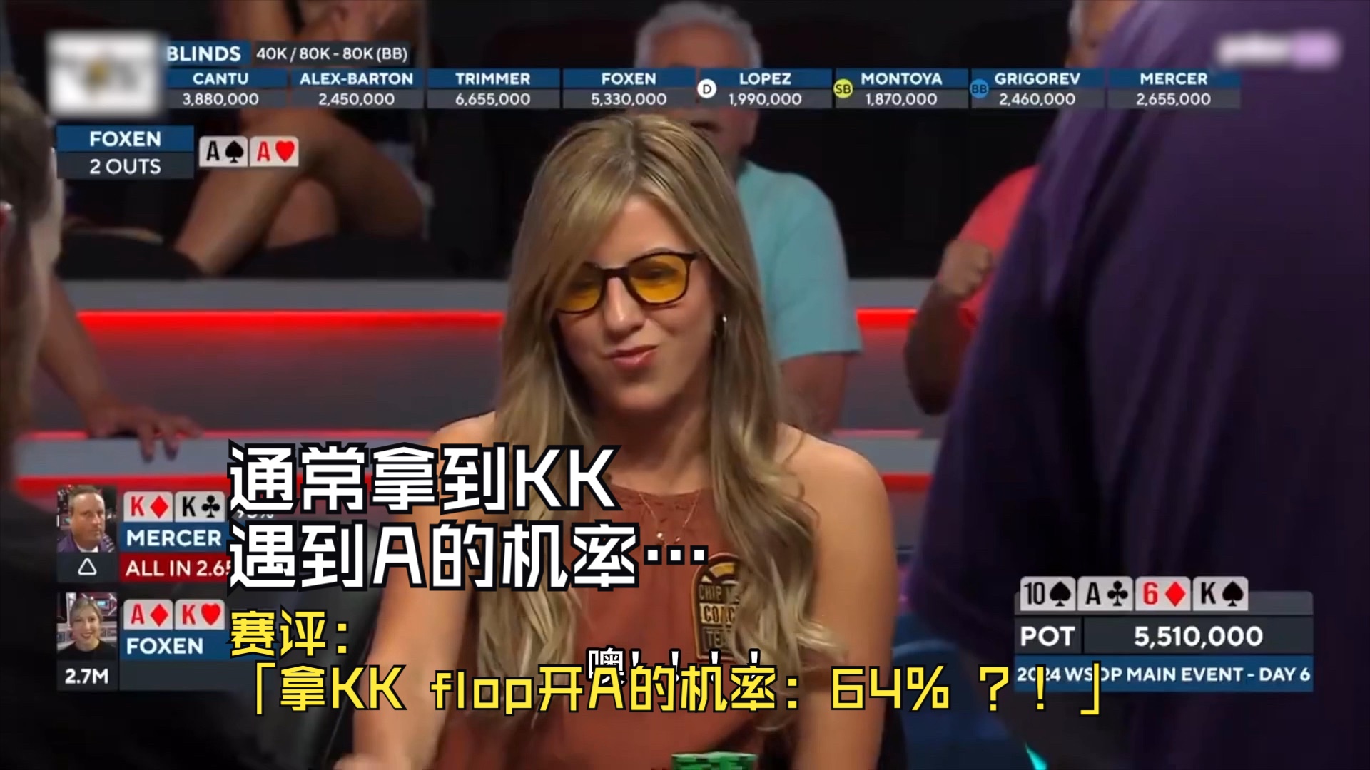 赛评：「拿KK flop开A的机率：64% ？！」 通常拿到KK遇到A的机率… 还真是有点意思…