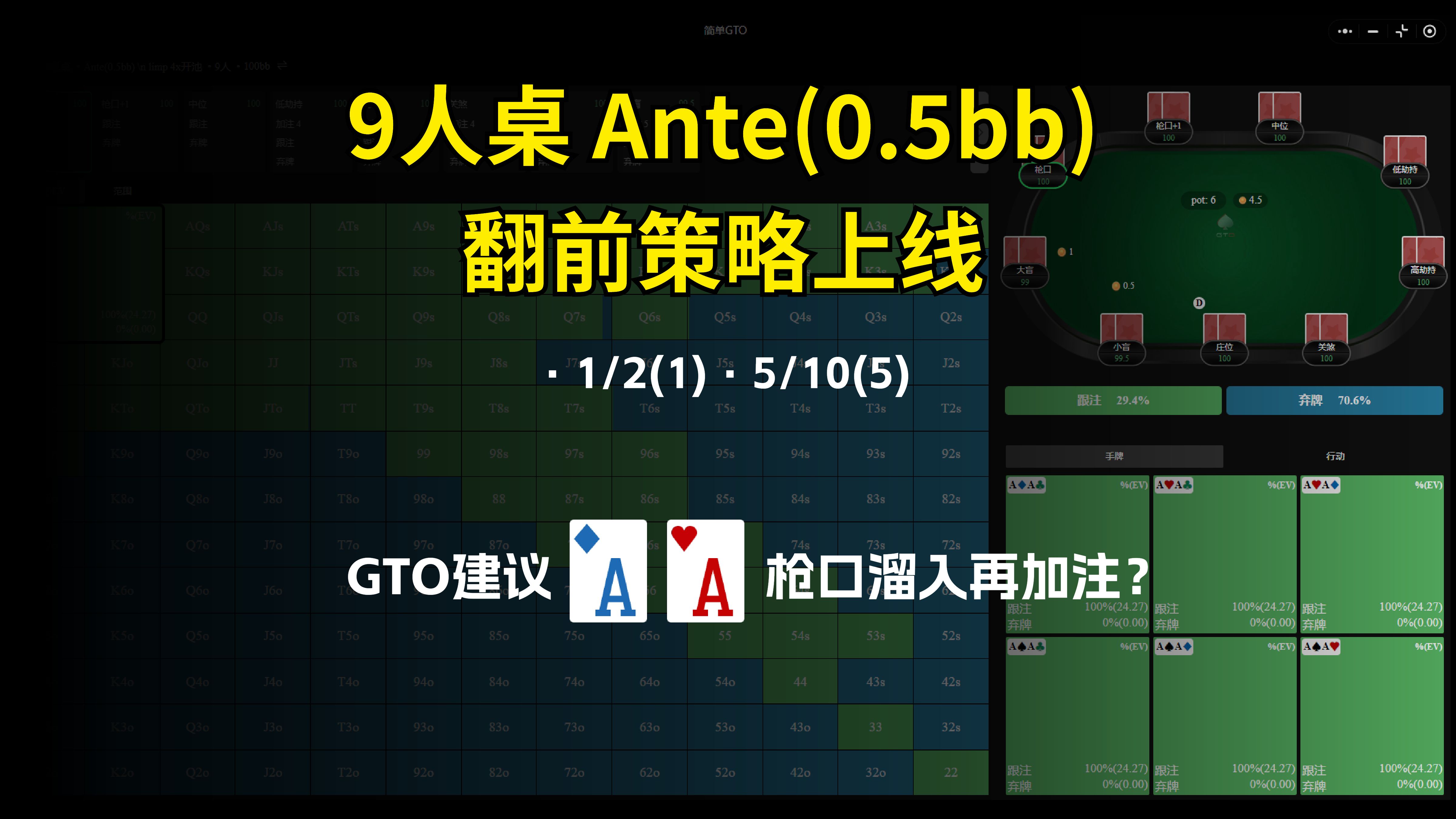 AA在枪口溜入后3B？9人桌Ante(0.5bb)翻前策略上线！完全颠覆对溜入的认知
