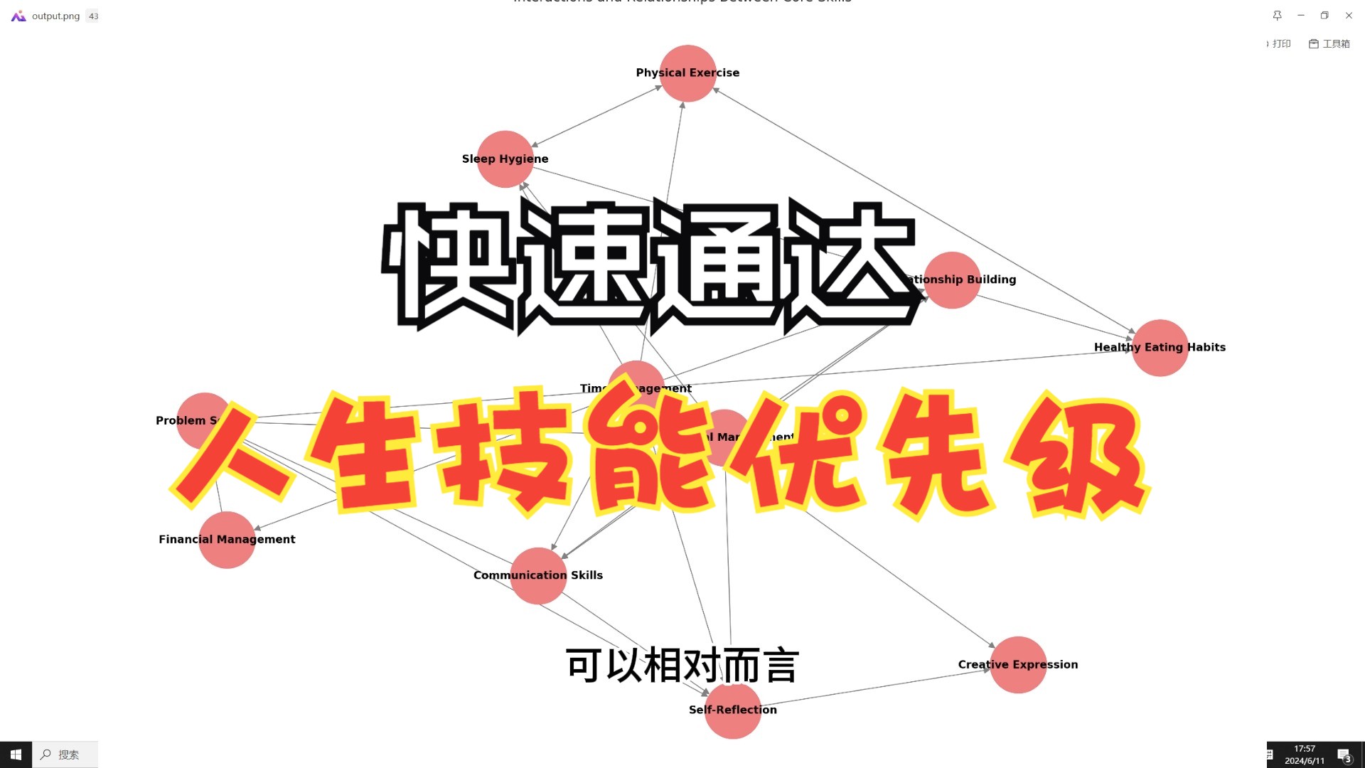 速通丨建议你优先掌握的11个技能