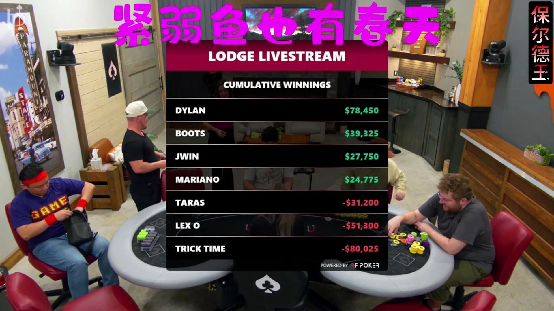 并非所有人都是英雄，紧弱鱼也有春天，第一视角看Dylan在 the lodge轻取mvp：Poker at the Lodge 6.3 100/200/400