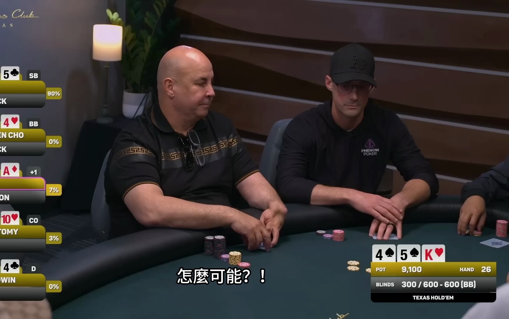 Flop就4人All In，但两个玩家已经 0%？河牌也太疯了吧....