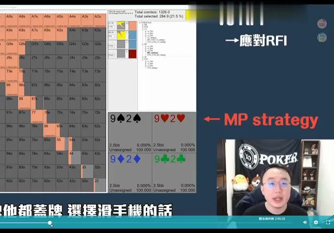 【OverBankroll  1.0 】.Preflop - 初階