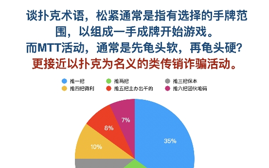 德扑MTT赌博活动揭秘