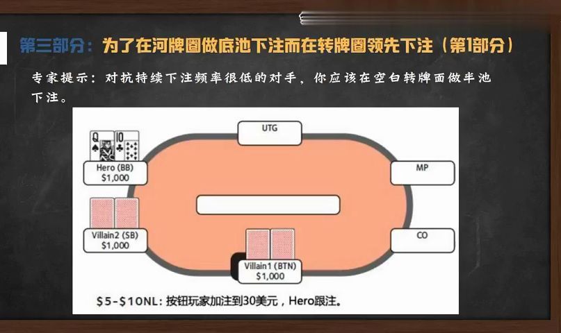 【大师进阶全套】转牌圈领先下注（下）11