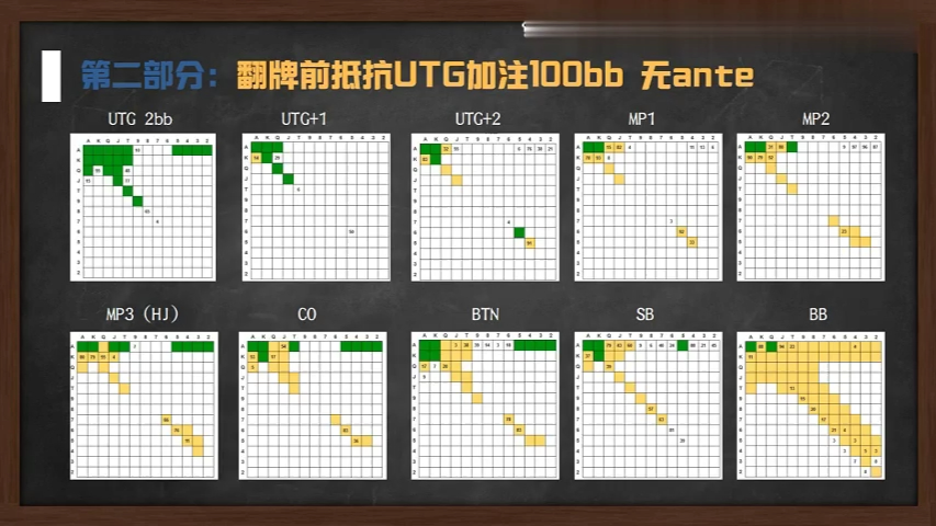 【大师进阶全套】起手牌（下）4