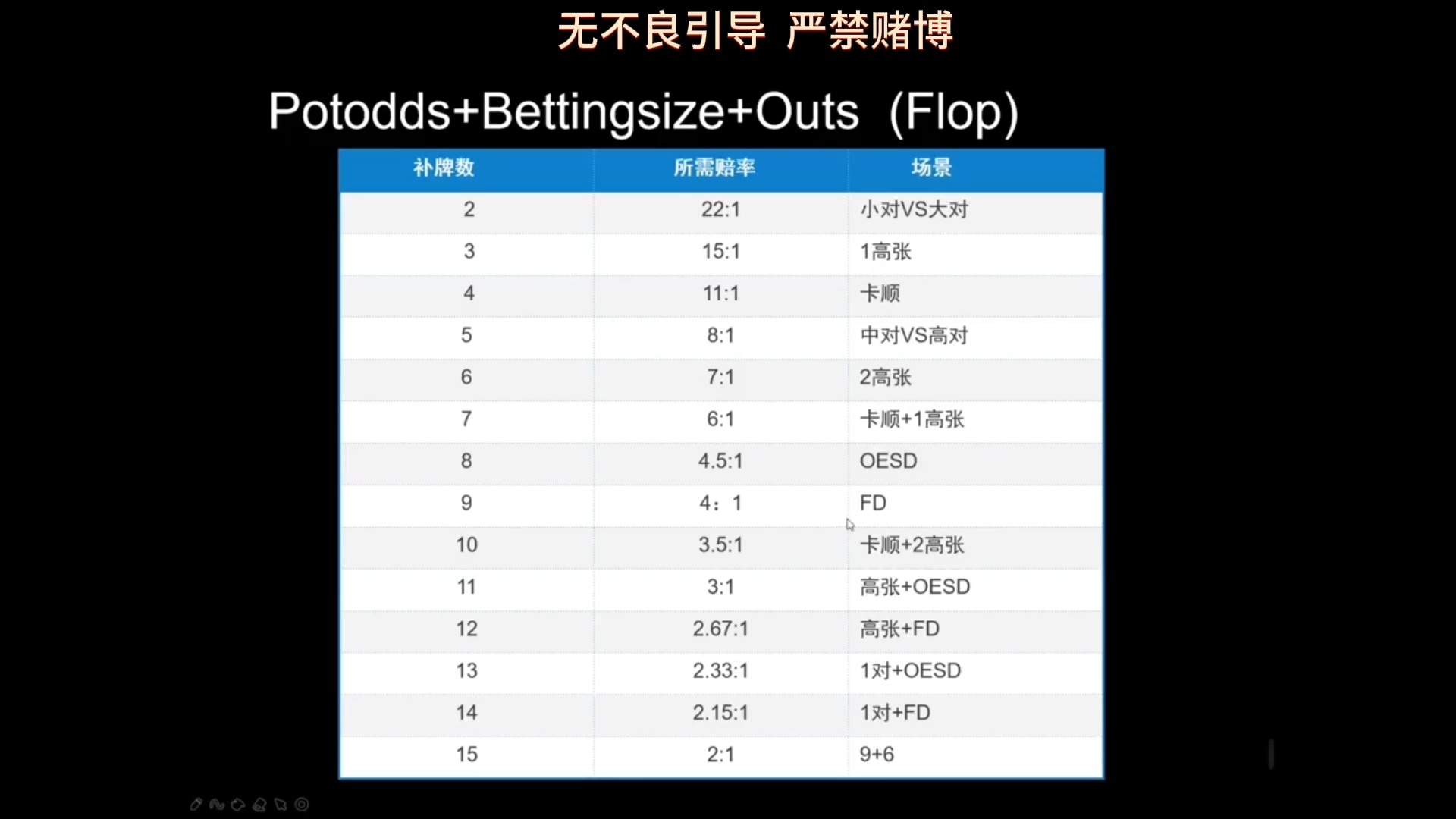 德扑教学-第五课《苛取刻予》（下）