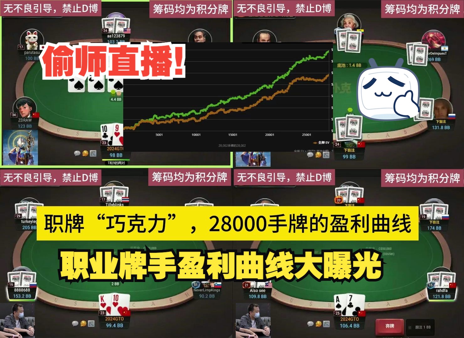 职业牌手，巧克力，盈利曲线曝光！直播偷师，来听听我们的聊天，说不定对你有帮助！