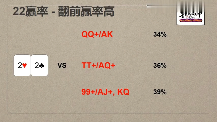 【德扑进阶学习】小手正确的游戏  21