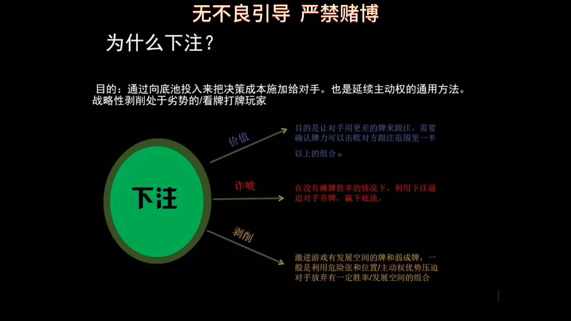 德扑教学-第四课《悬权而动》中