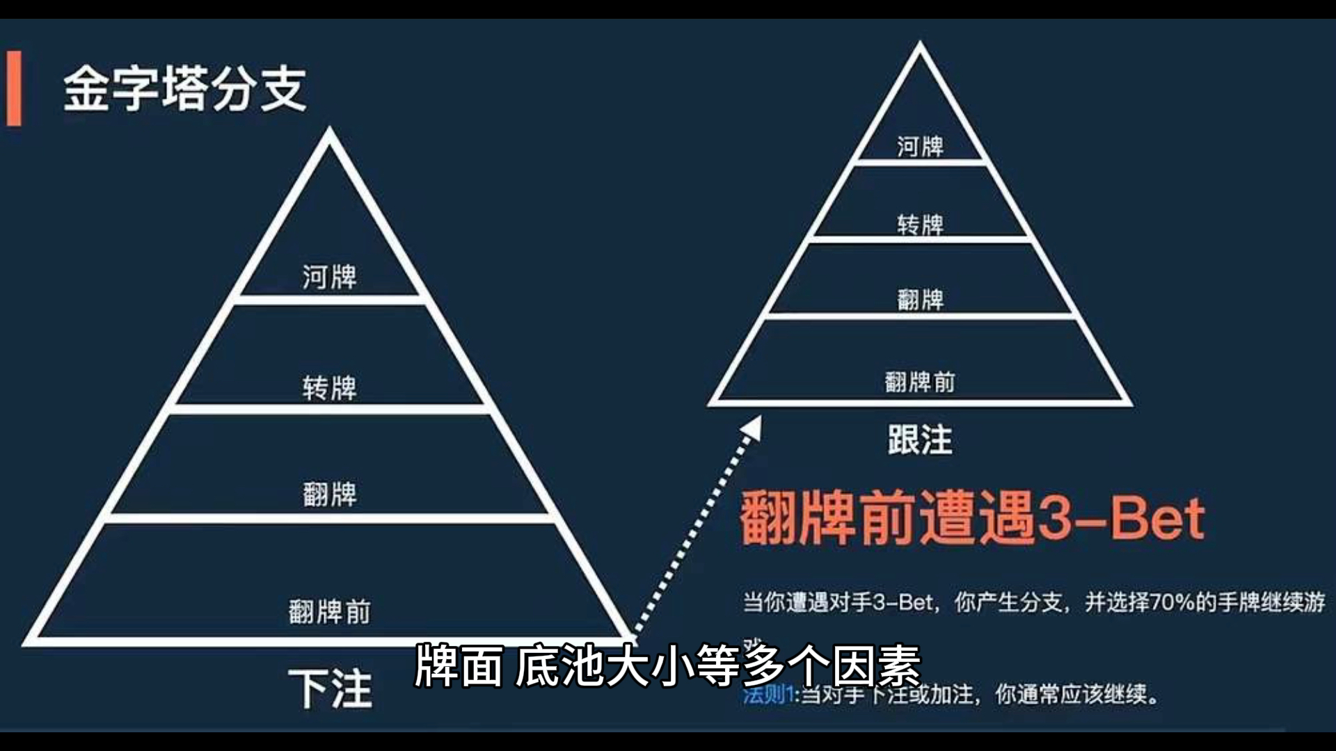 人工智能（AI）在德州扑克中的应用已经引起了广泛关注，特别是随着技术的进步，高级的德州扑克AI智能）。