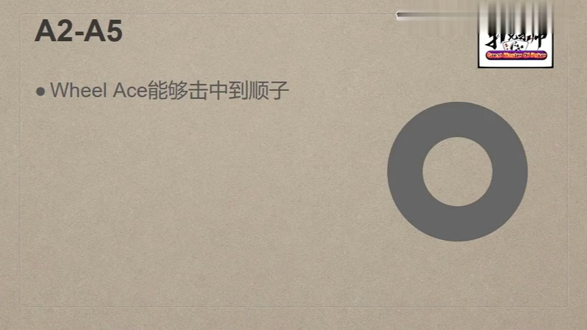 【德扑进阶学习】  如何游戏AX . 17