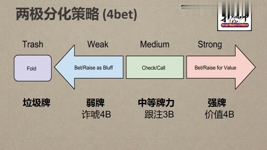 【德扑进阶学习】 翻牌前如何4bet和应对4bet .14