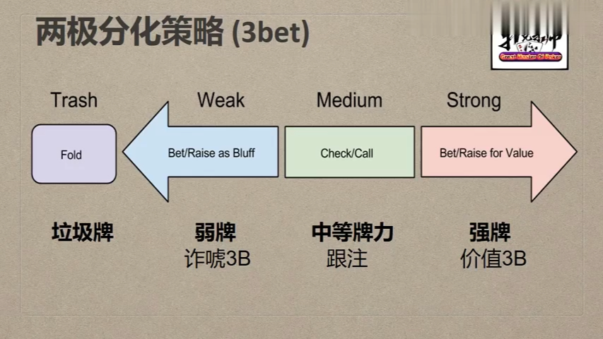 【德扑进阶学习】 翻牌前如何3bet和应对3bet .13