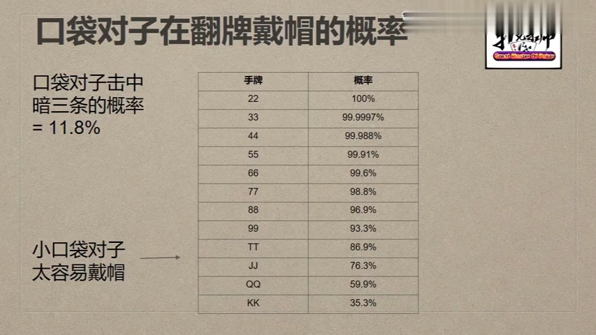 【德扑进阶学习】 侵略性是获得利润的最佳手段 11