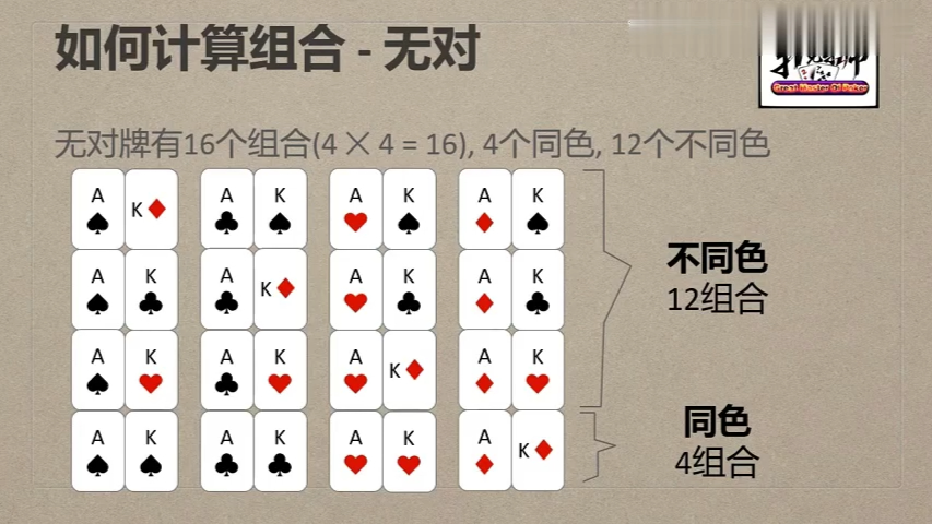 【德扑进阶学习】组合学-职业牌手必须要学习的基本概念 7