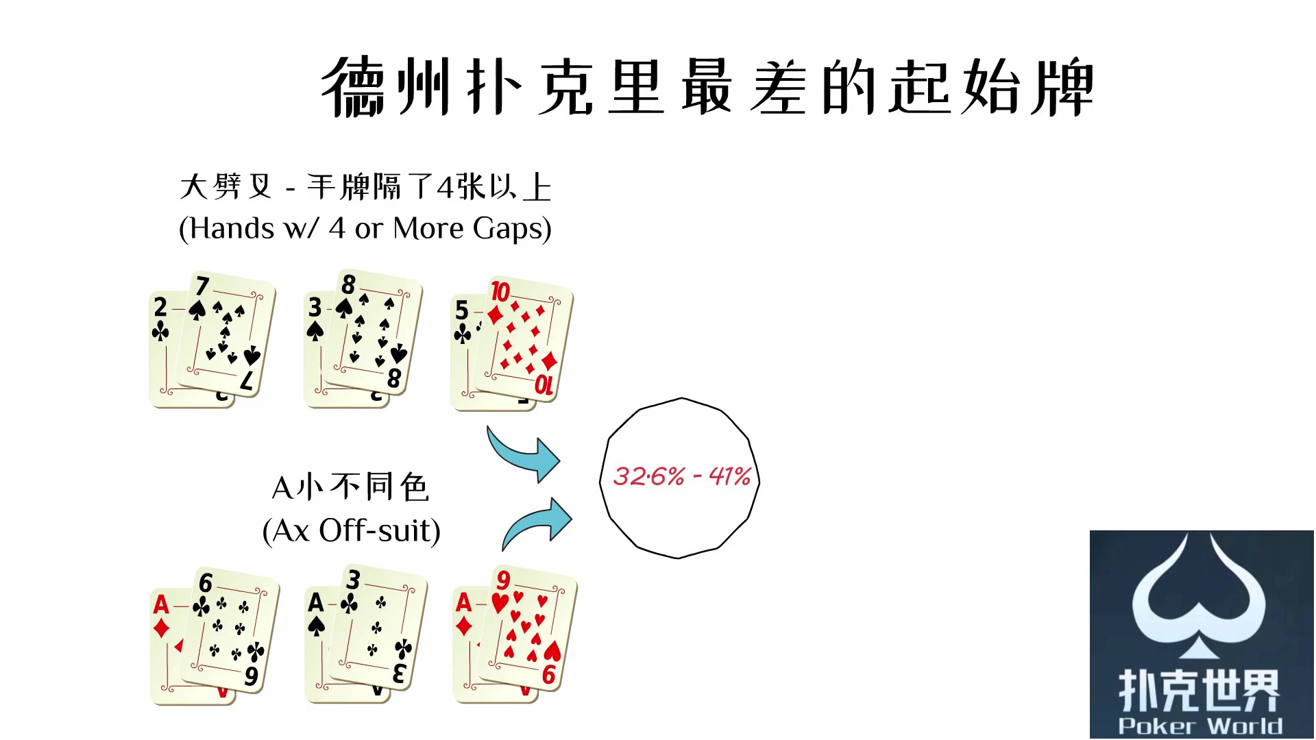 【德州扑克】挑战极限！探讨德州起手牌最差的策略！
