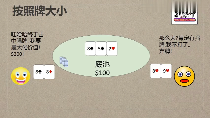 【德扑进阶学习】 下注的大小究竟是看心情，对手，还是牌大小？ 6