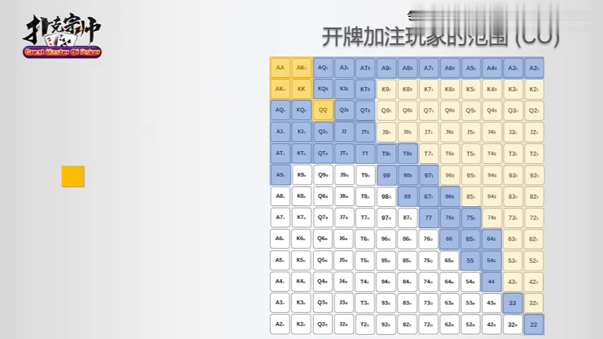 【大神教学德扑】不对称的范围  1