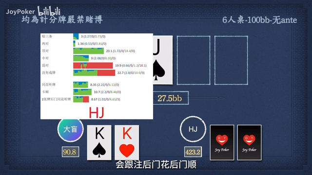 【德州扑克代打】给常打小额现金局的朋友