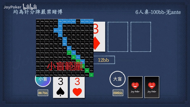 【德州扑克代打】给常打小额现金局的朋友2