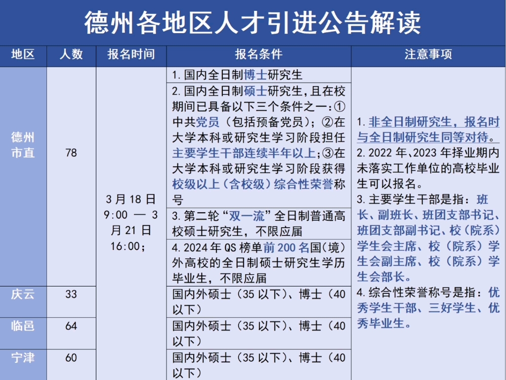 德州市人才引进开始了