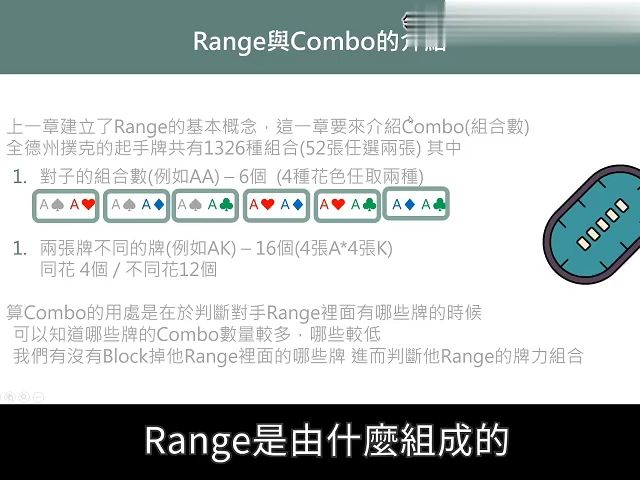 小六会员视频 Preflop的进阶观念 4