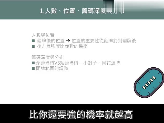 小六会员视频 .Preflop的核心观念 3
