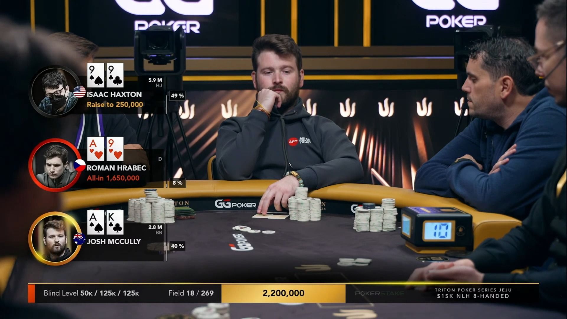 【传奇扑克】济州岛2024超级豪客赛系列#MTT15K买入day2（第12集)