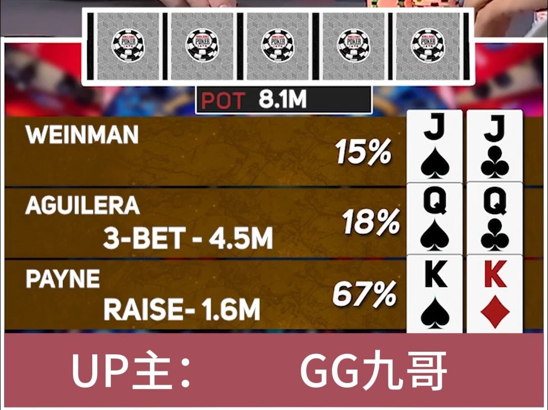 WSOP主赛事：JJ vs QQ vs KK 结局意想不到