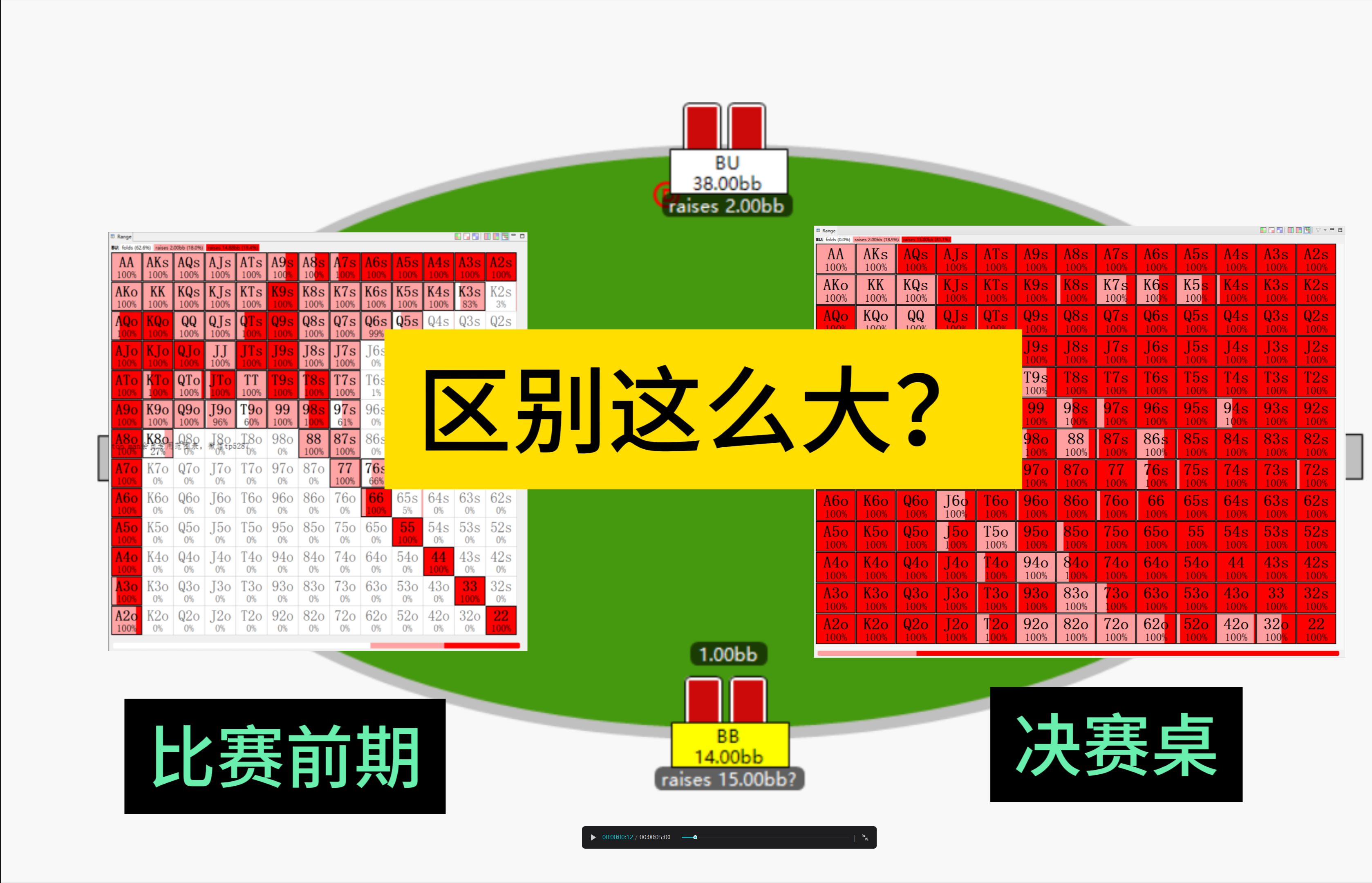 一个视频告诉你锦标赛前期和FT的区别