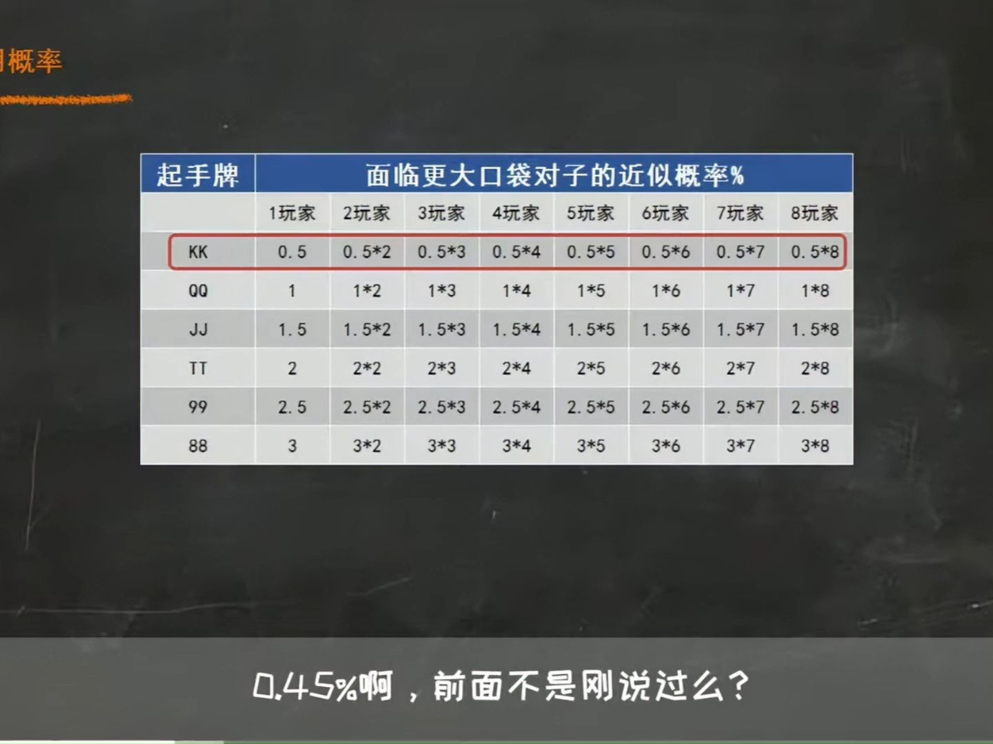 德州扑克基础教学第4期：谁说人算不如天算？