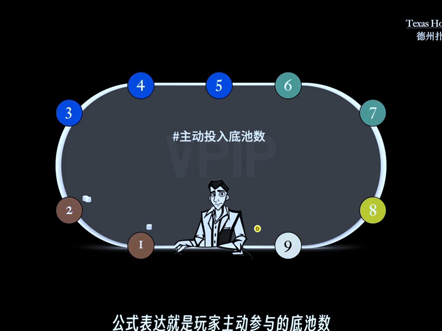 poker基础知识,vpip是什么？