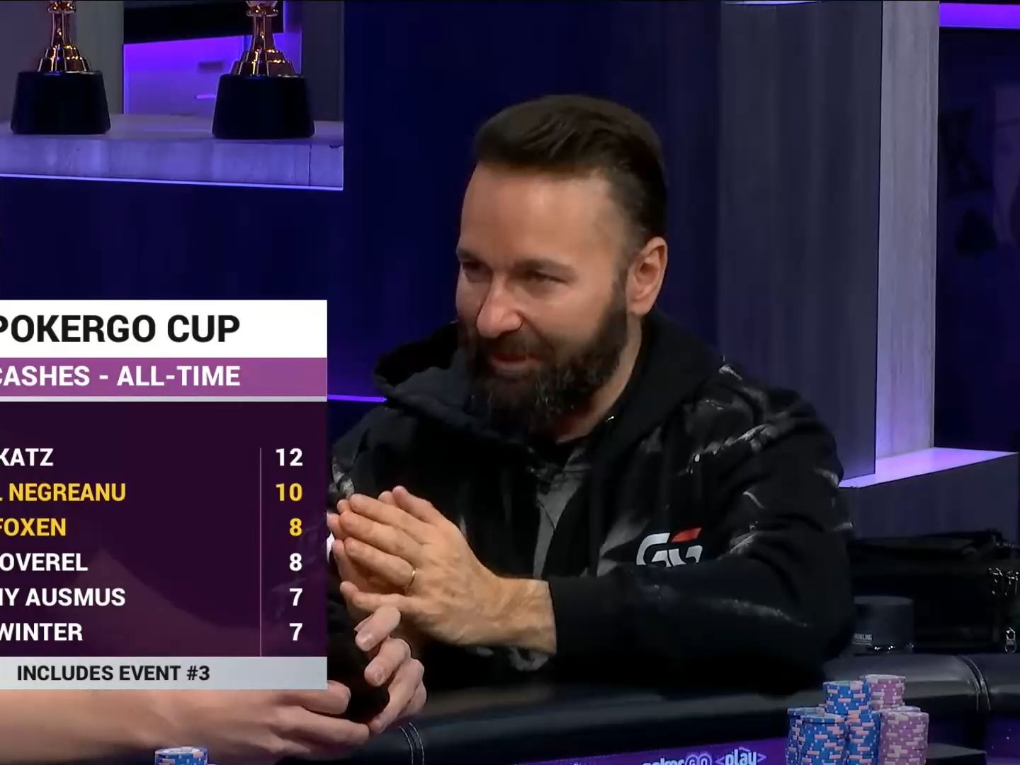 PokerGO Cup #3赛事决赛桌 2024.1.30直播