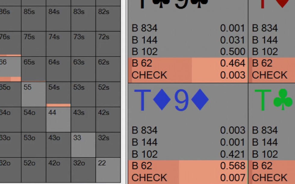 【手把手教你GTO】Limitless的快打不是GTO?