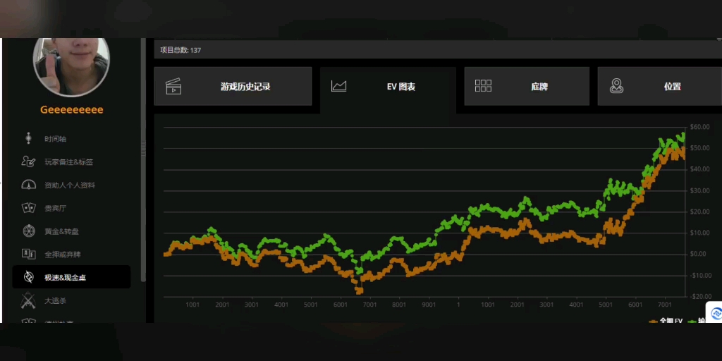 gg 从十二月二十到一月一的 session 初次用一个稍微系统的策略的盈利情况。