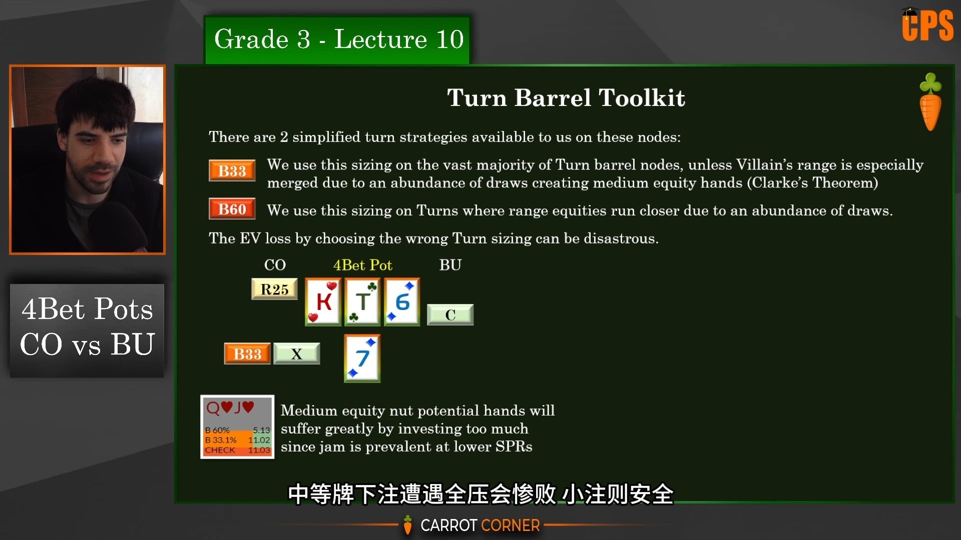 [第二十九集】胡萝卜学院【翻译版】完美起点一真正理解一如何实践